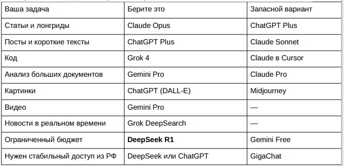 Лучшие платные ИИ и нейросети в 2026